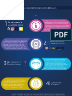 Capítulo 05 - Implicaciones de Las Organizaciones Exponenciales - Grupo F