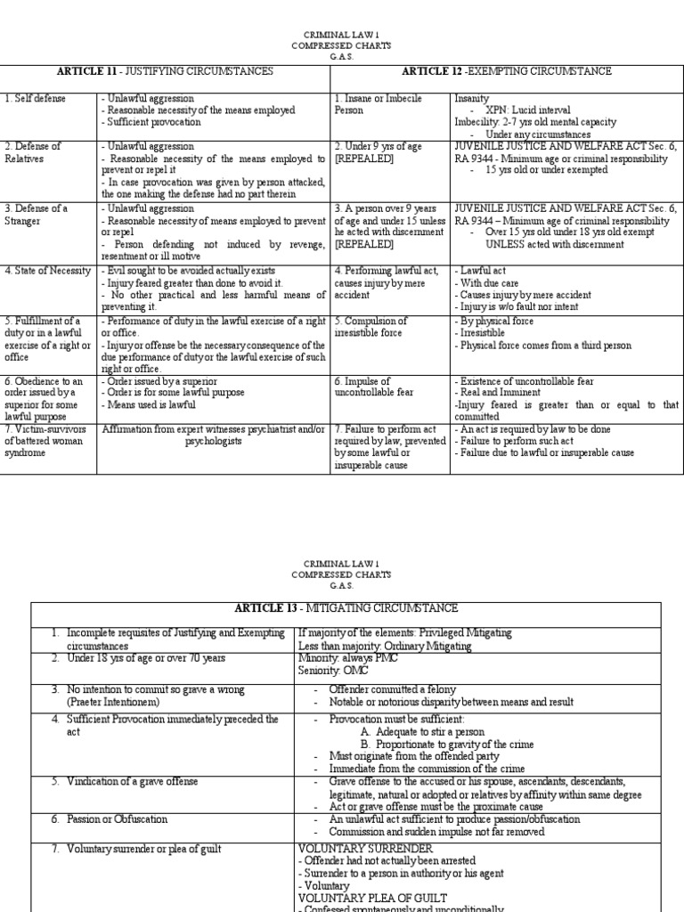 Jemaa Crim Chart PDF Crimes Crime & Violence