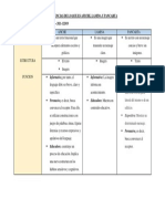 Diferencia Ente Afiche, Lamina y Pancarta