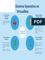 Instalar Sistema Operativo en VirtualBox