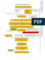 Patoflowdiagram HIV AIDS