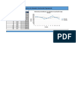 Ejercicio de Suavizamiento Exponencial Simple