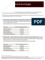 January 15, 2023 Update UPS Demand Surcharges