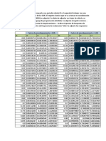 Cuadro de Espectros