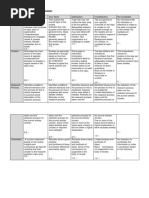 BABS1201 Literature Review Rubric