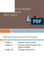 Askep Keluarga