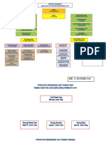 Struktur Organisasi November 2019 Print TTD Ibu-1