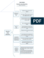 Cuadro Sinóptico Educación y Valores