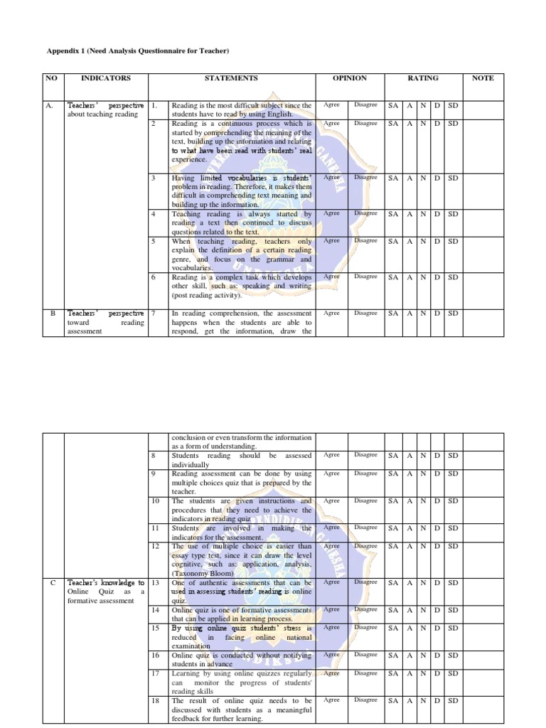 Appendix 1 (Need Analysis Questionnaire For Teacher) : Agree Disagree ...