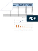 Diagrama de Pareto