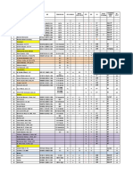 Data STR SIP Dan IKI