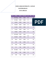 Daftar Absen