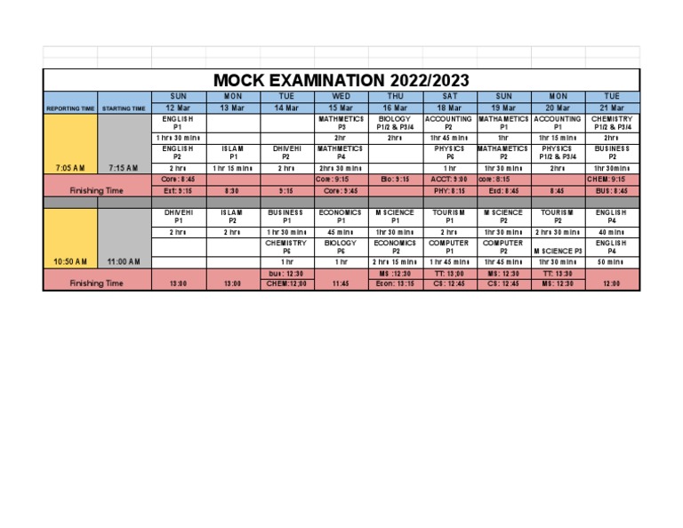 EXAM GUIDELINES GRADE 10 2022 intelligence overview