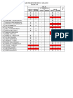 Daftar Nilai Sosiologi Kelas X