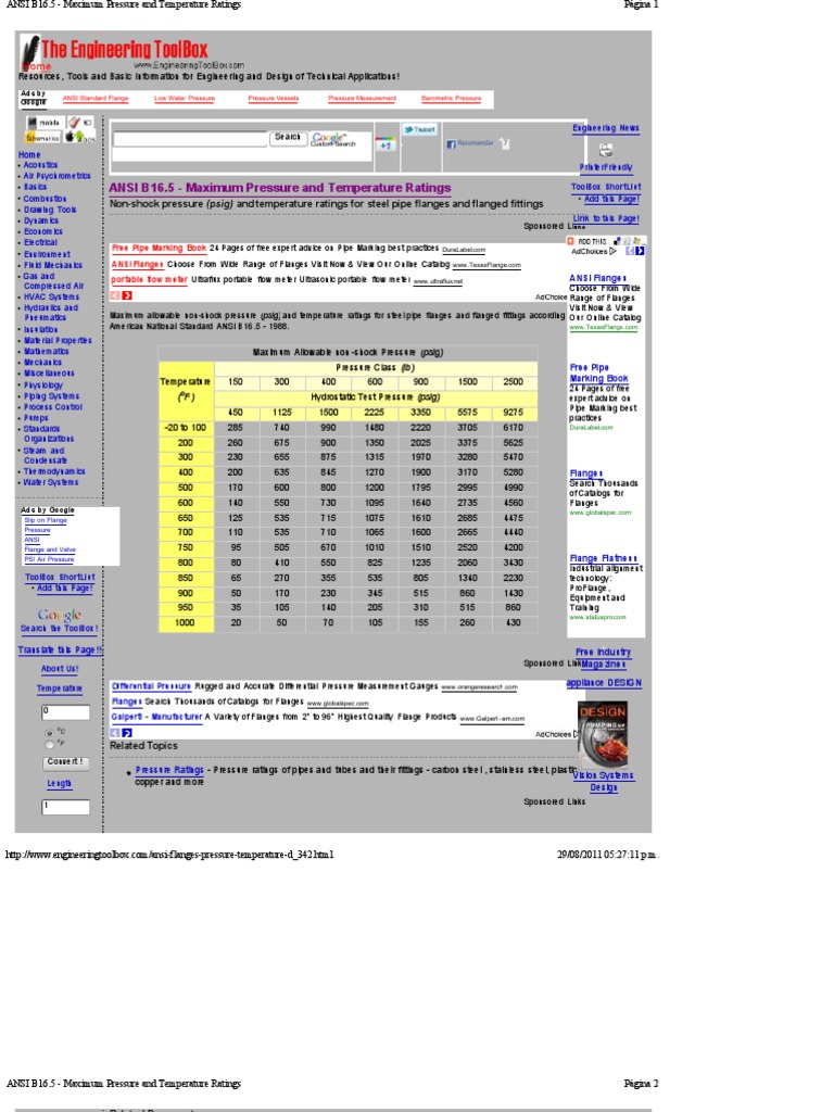 Pressure Temperature Ratings Ansi B16 5