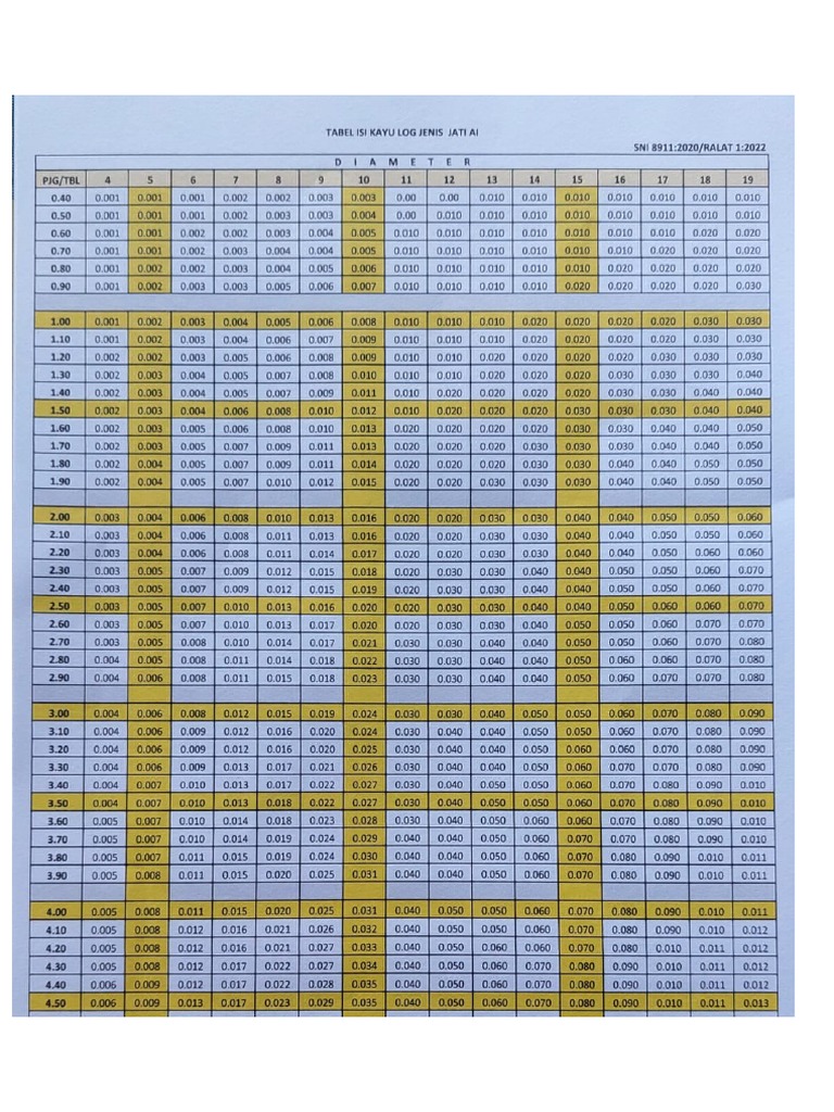 Contoh Dipan BP Ato | PDF