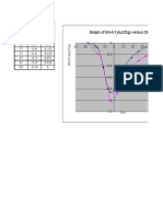 Graph of Venturi Meter