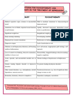 PHARMACOTHERAPY