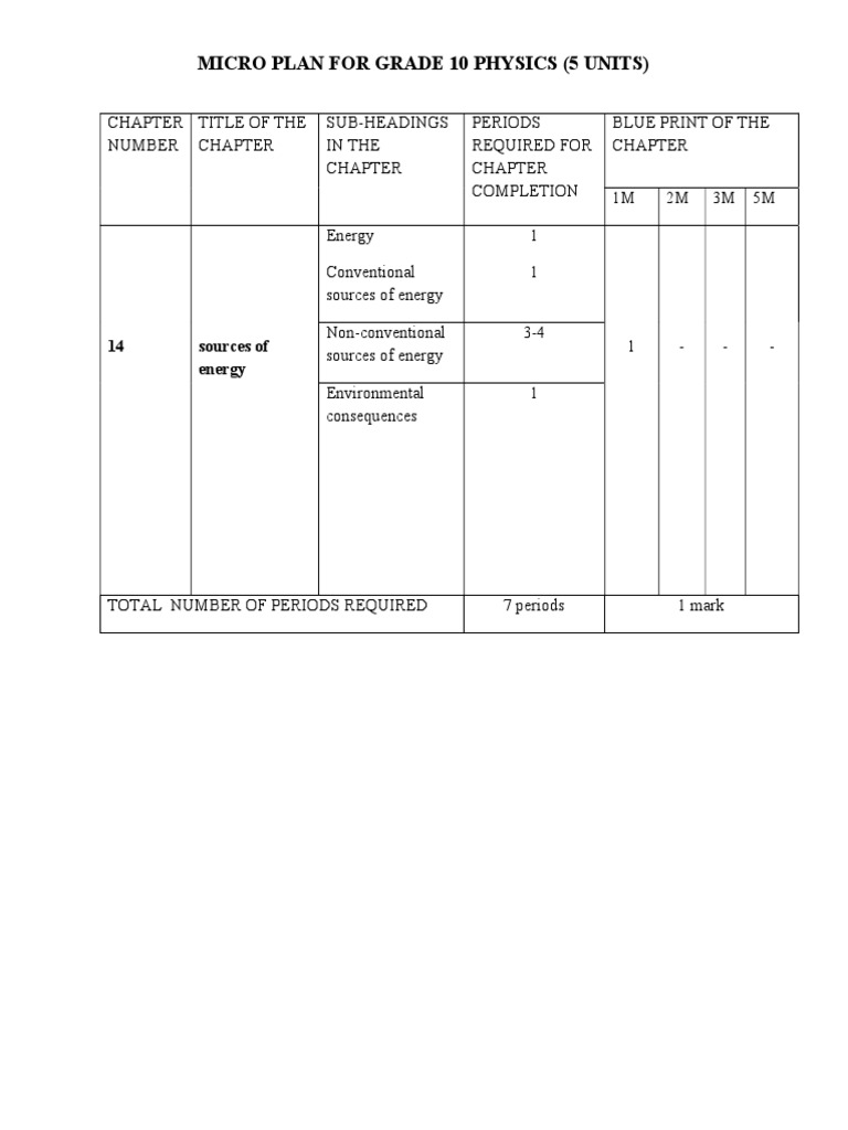 Grade 10 Physics Micro Plan: 5 Units | PDF