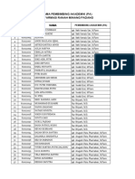 Daftar Nama Pembimbing Akademik (Pa) Prodi D-Iii Farmasi Ranah Minang Padang
