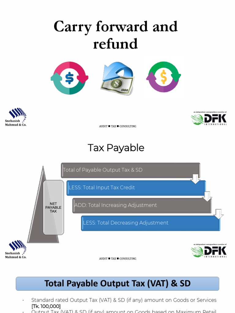 Calculating Net Payable VAT and Eligibility for Carry Forward or Refund