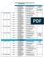 Jadual Guru Bertugas RMT