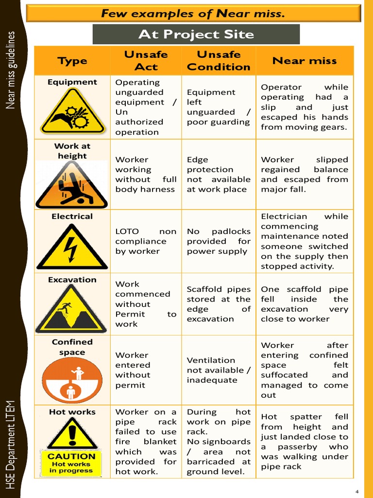 Near Miss Examples and Guidelines | PDF | Safety | Manufactured Goods