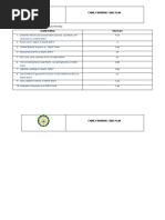 FNCP Villanueva, Kim