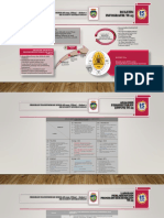 Buletin Infografik Ts 25: Program Transformasi Sekolah 2025 (Ts25) - Kohort 7 SK Kuamut Kinabatangan