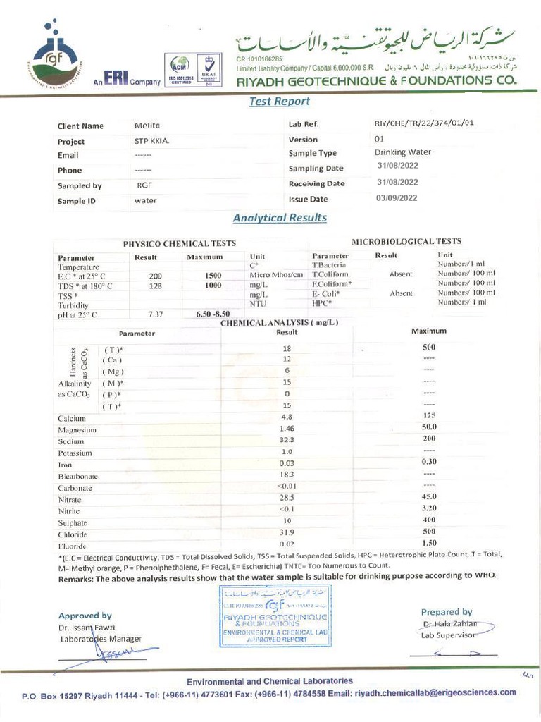 Water Certificate PDF