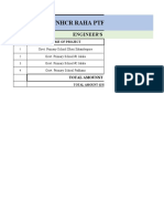 Unhcr Raha Ptf-2021 Projects: Engineer'S Estimate