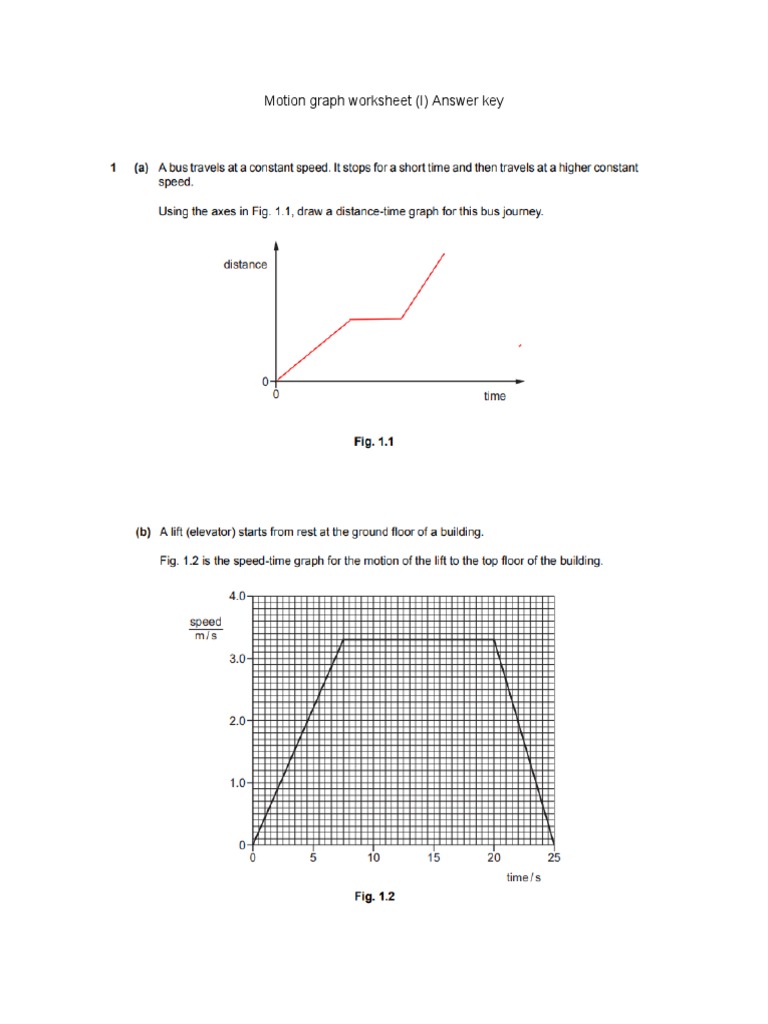 Motion Graph Worksheet Answer Key PDF
