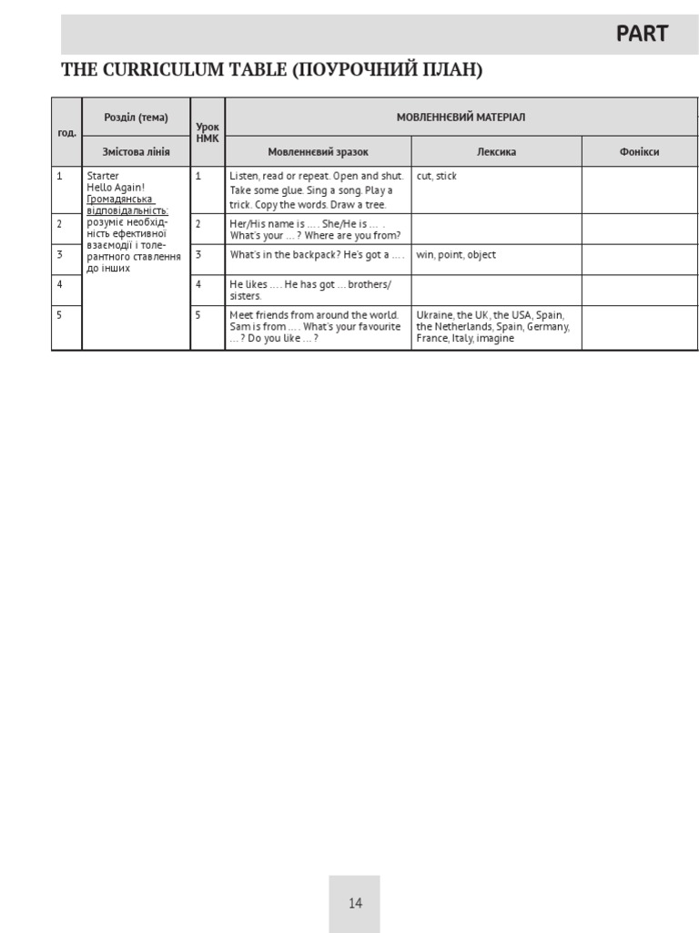TeachersBook English 4 2022 Un4-5 | PDF