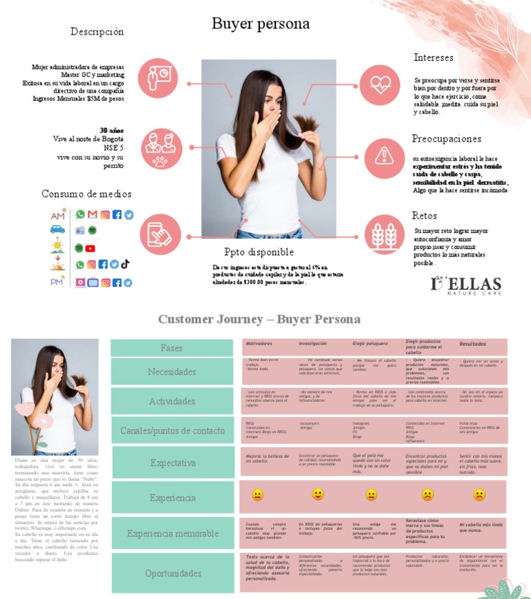 Plantillas de Buyer Persona y Customer Journey | PDF | Peluquero