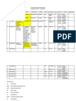 Mapping Pengmas Kebidanan