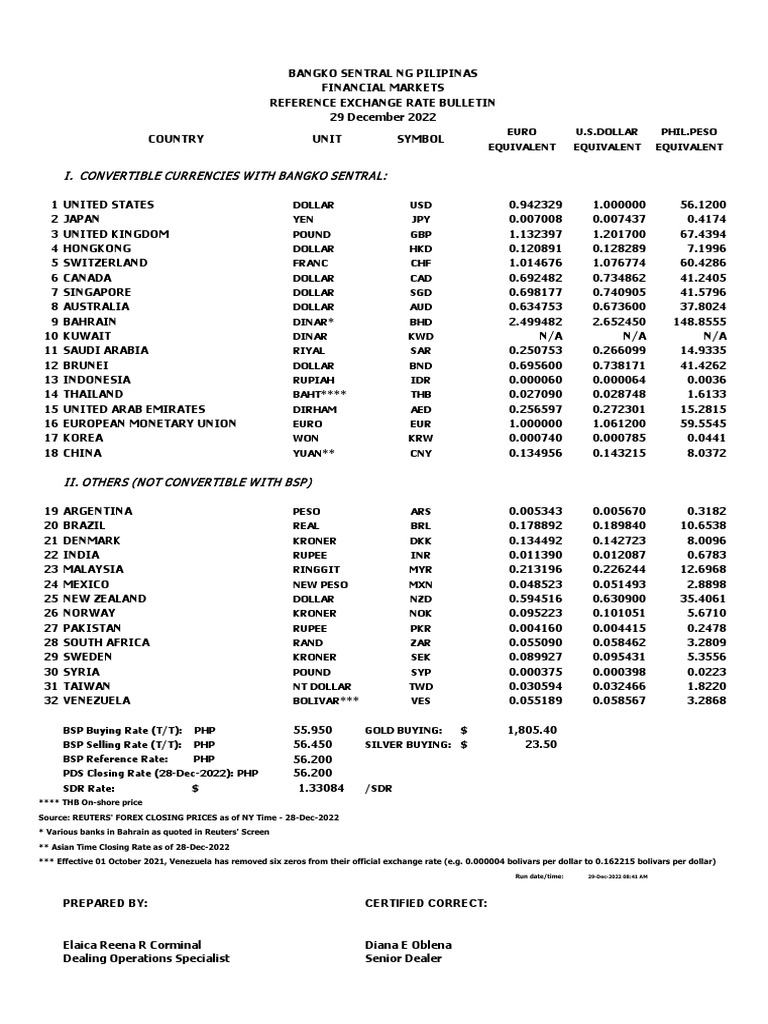 reference-exchange-rate-bulletin-foreign-currency-exchange-rates
