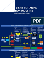 Model Bisnis Pertanian (Pohon Industri) : Berdasarkan Komoditas Strategis