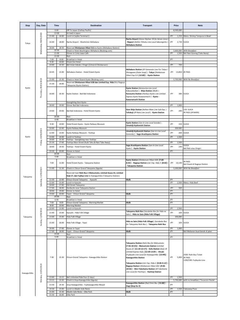 Contoh Itinerary Japan March 2023 PDF Kyoto Tokyo
