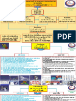 NỘI DUNG CT KHÓA ĐÀO TẠO THIẾT KẾ CATIA NHẬT K1