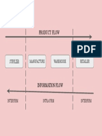 Product Flow: Supplier