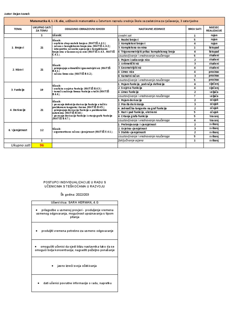 Matematika 4, I. I II. Dio, Udžbenik Matematike U Četvrtom Razredu ...