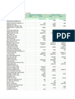 Standard DOR SRL balance sheet for account 521 in December 2022