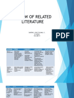 Review of Related Literature: Bareng, King Philmill S. Student Res-Meth