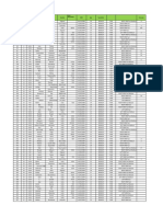 List Sr. No. Set No. 2023 Set First Name Surname Country State Association DOB Age Specialism Test Caps