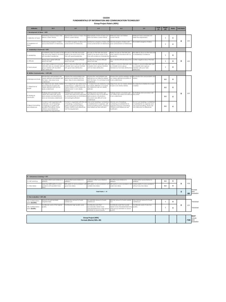 Group Project Rubric 2022 Pdf Leadership Data