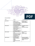 Procesos Psic (Autoguardado)