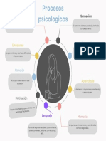 Mapa Mental Profesional Colorido