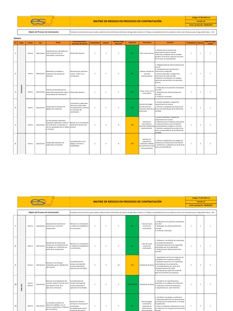 Matriz de Riesgos en Contratación | PDF | Auditoría