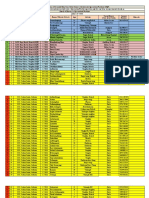 Status of Stranded Mizos in Kolasib Quarantine Facilities