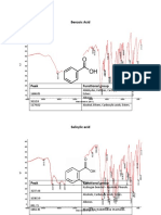 Benzoic Acid